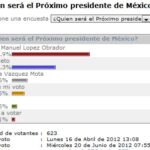 encuesta presidencia de mexico