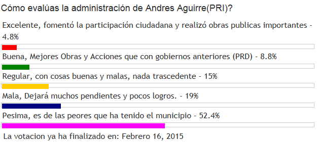 encuesta sobre gobierno andres aguirre