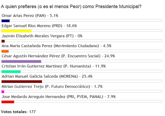 encuesta presidente2