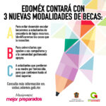 nuevas becas