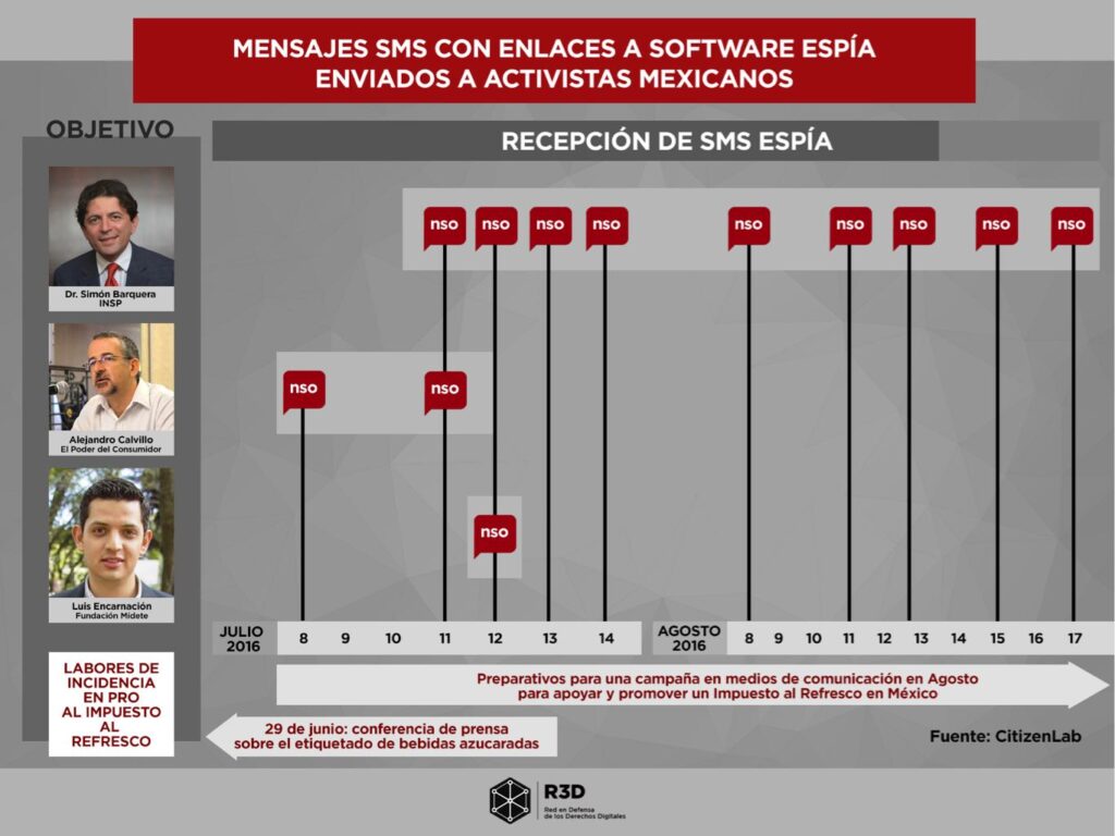 mensajes malware