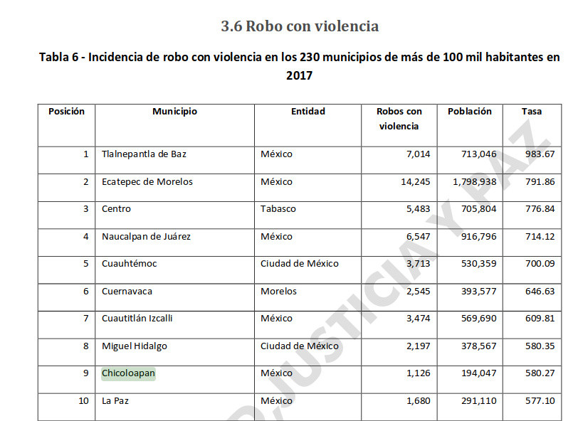 incidencia robo violencia