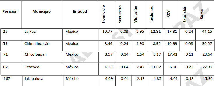 violencia por municipio