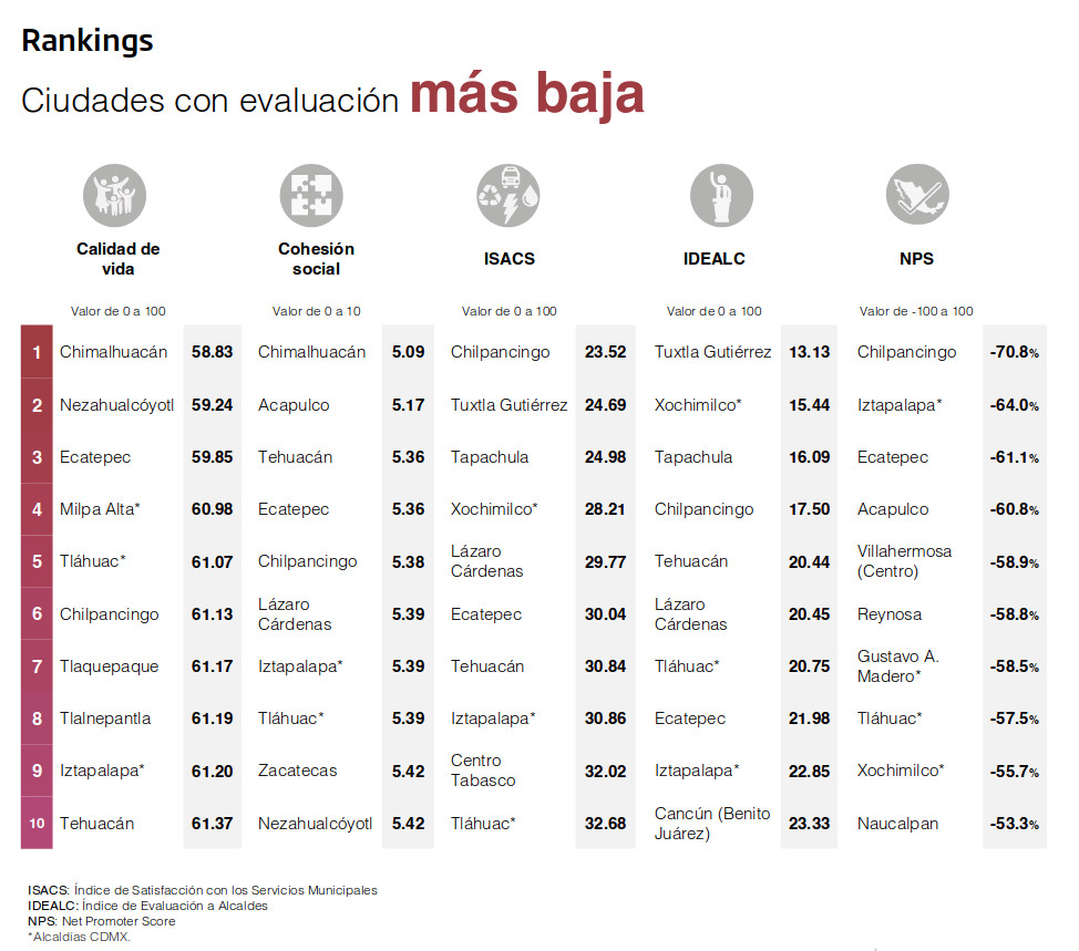 ranking chimalhuacan