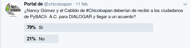 resultados encuesta desalojotwitter