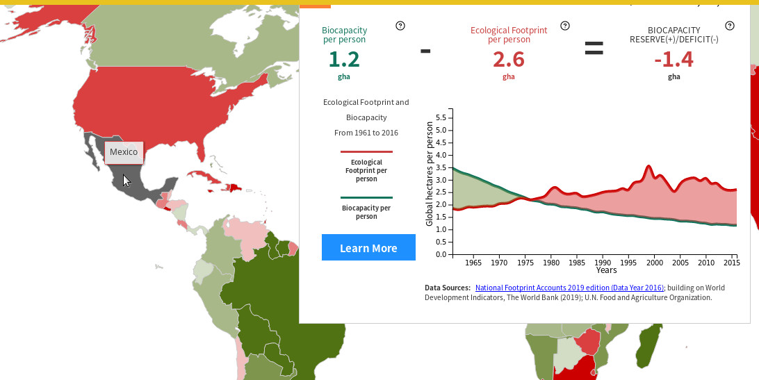 biocapacidad