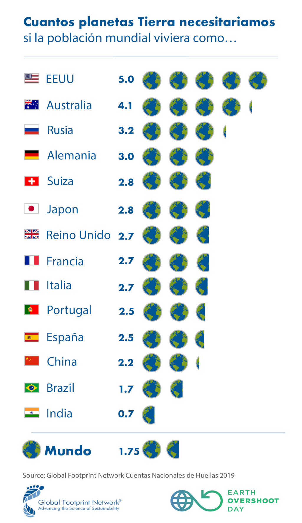 planetas por paises