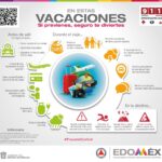 recomendaciones seguridad vacaciones