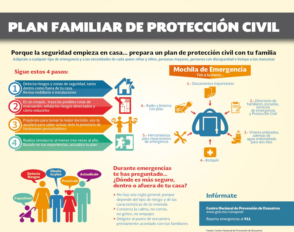 plan familiar proteccion civil
