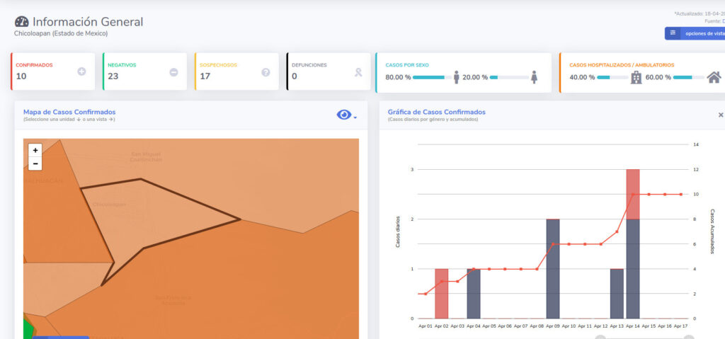 chicoloapan covid19 19 04