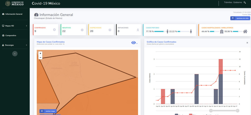 covid19 chicoloapan2 18 abr