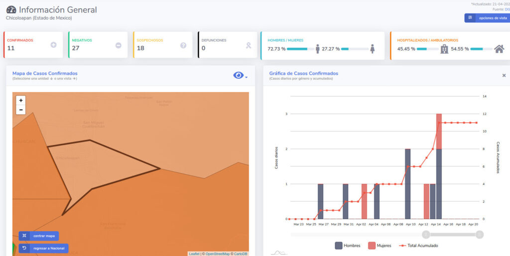 covid19 chicoloapan 21 abr