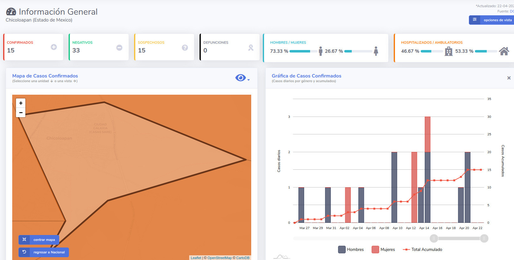 covid19 chicoloapan 22 abr