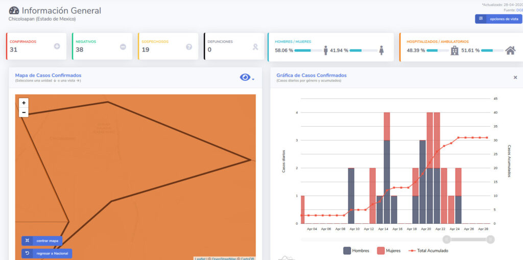 covid19 chicoloapan 28 abr
