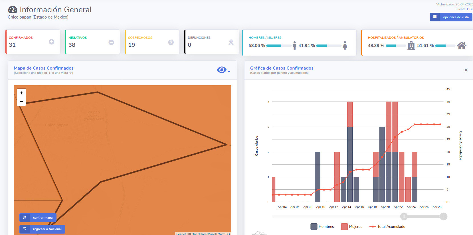 covid19 chicoloapan 28 abr