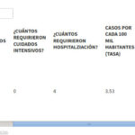 infctados chic 17 04