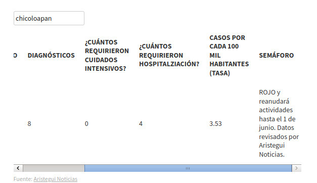 infctados chic 17 04