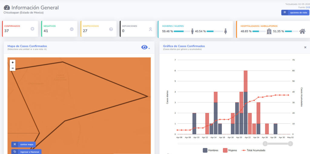 covid19 chicoloapan 2 may