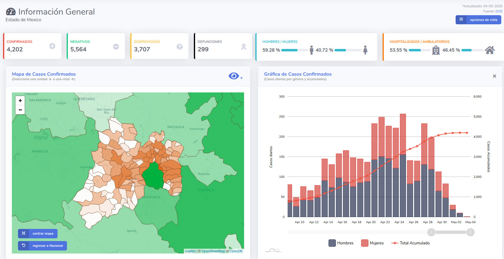 covid19 edomex 4 may