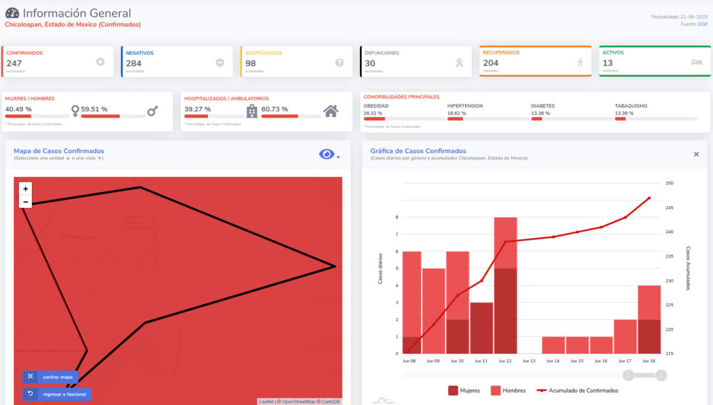 covid19 chicoloapan 21jun