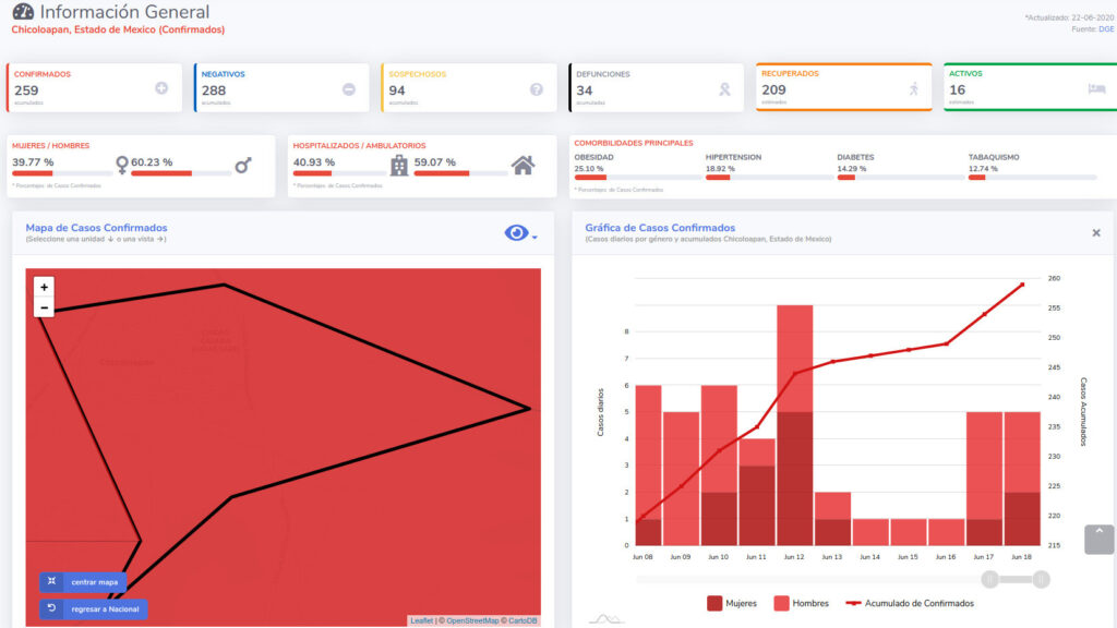 covid19 chicoloapan 22jun