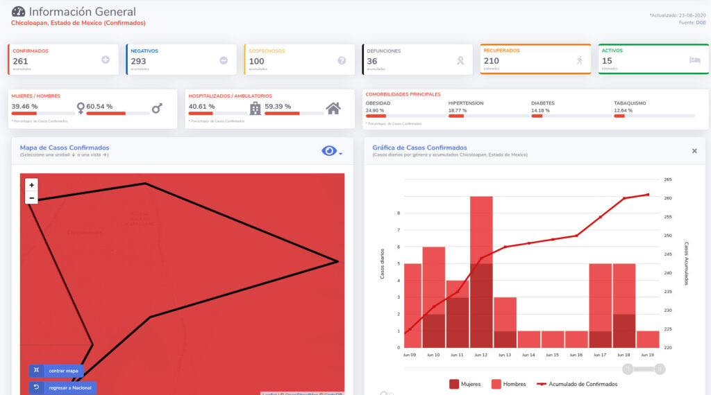 covid19 chicoloapan 23jun
