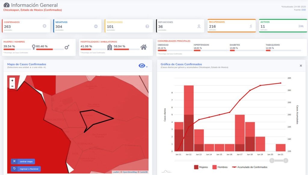 covid19 chicoloapan 24jun