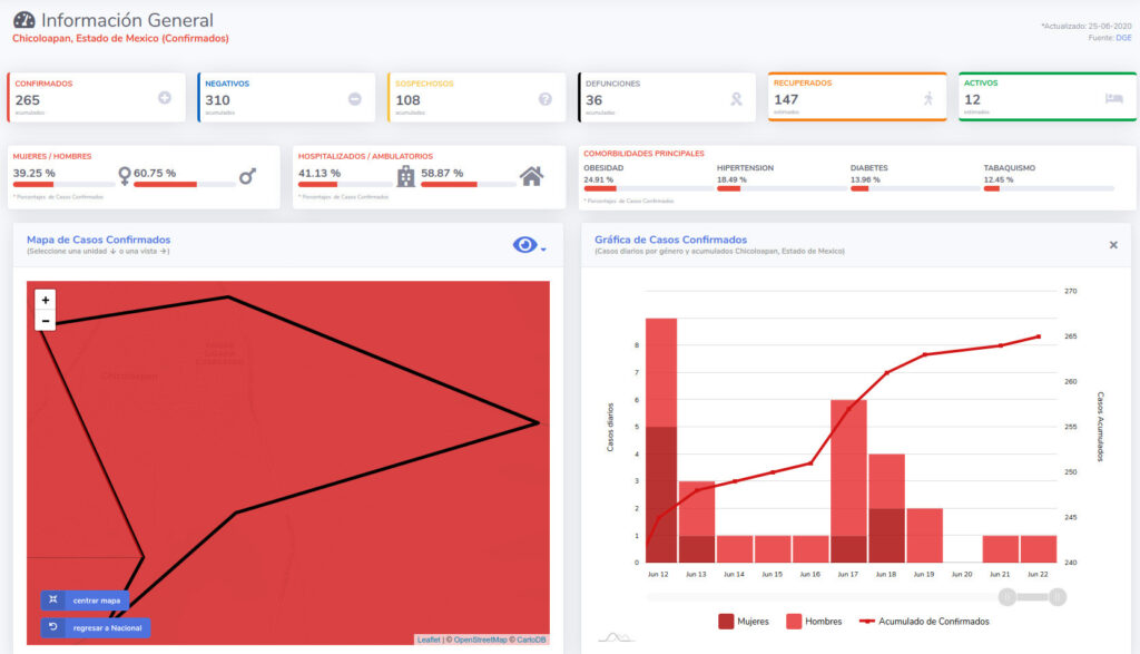 covid19 chicoloapan 25jun
