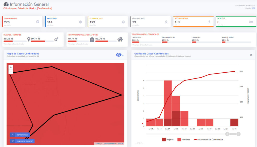 covid19 chicoloapan 26jun
