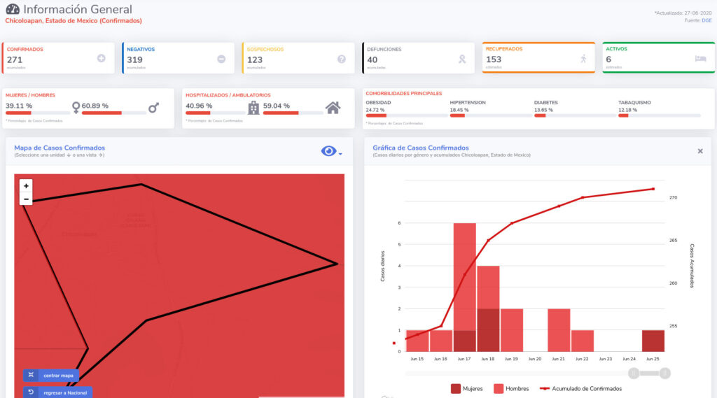 covid19 chicoloapan 27jun
