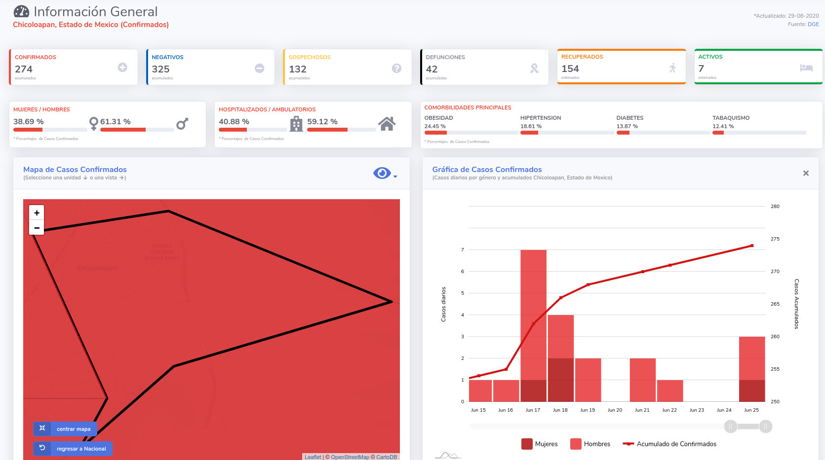 covid19 chicoloapan 29jun