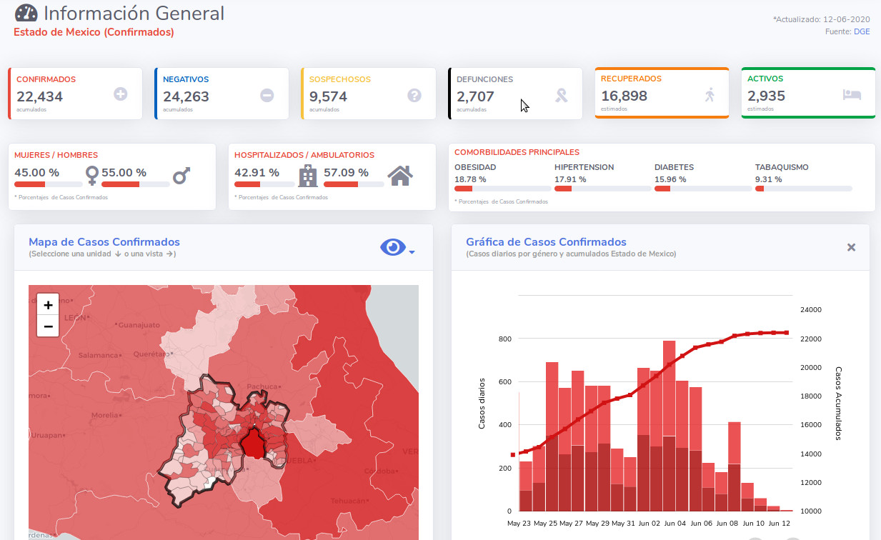covid19 edomex 12jun