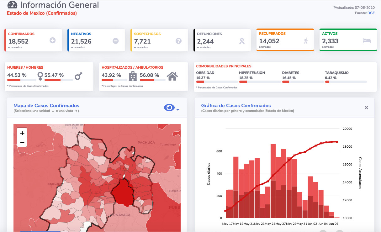 covid19 edomex 7jun