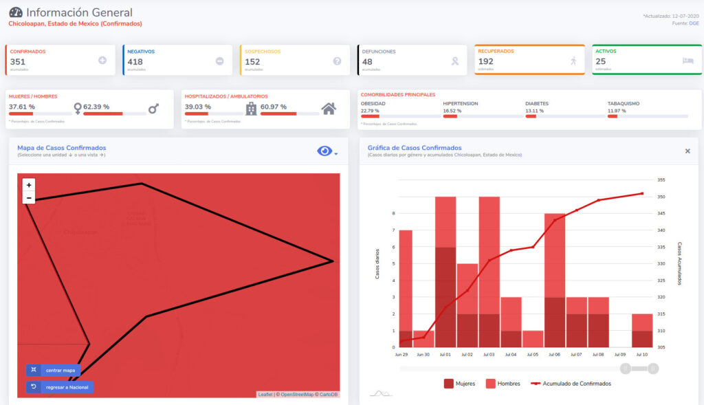covid19 chicoloapan1 12jul
