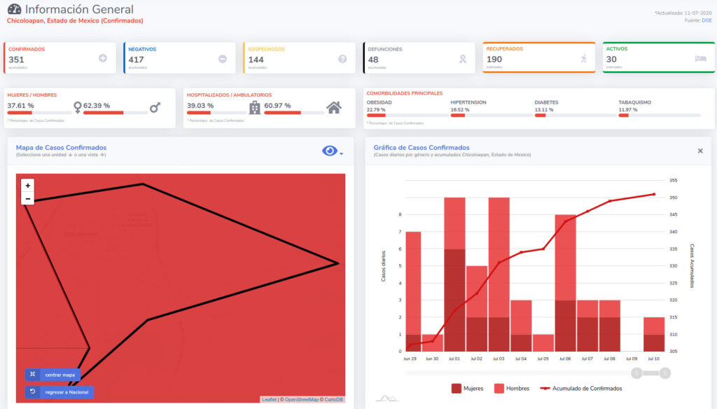 covid19 chicoloapan 11jul