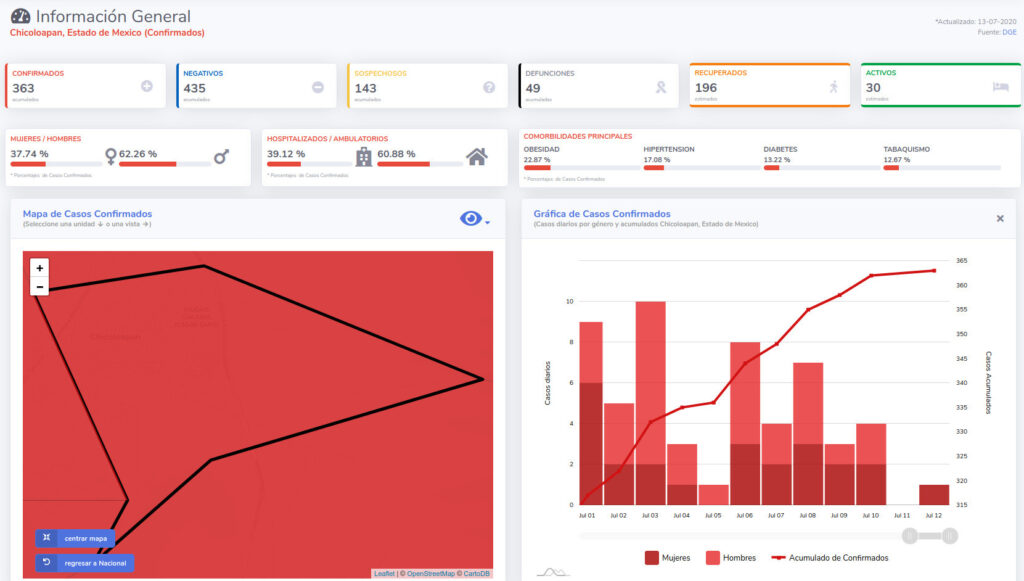 covid19 chicoloapan 13jul