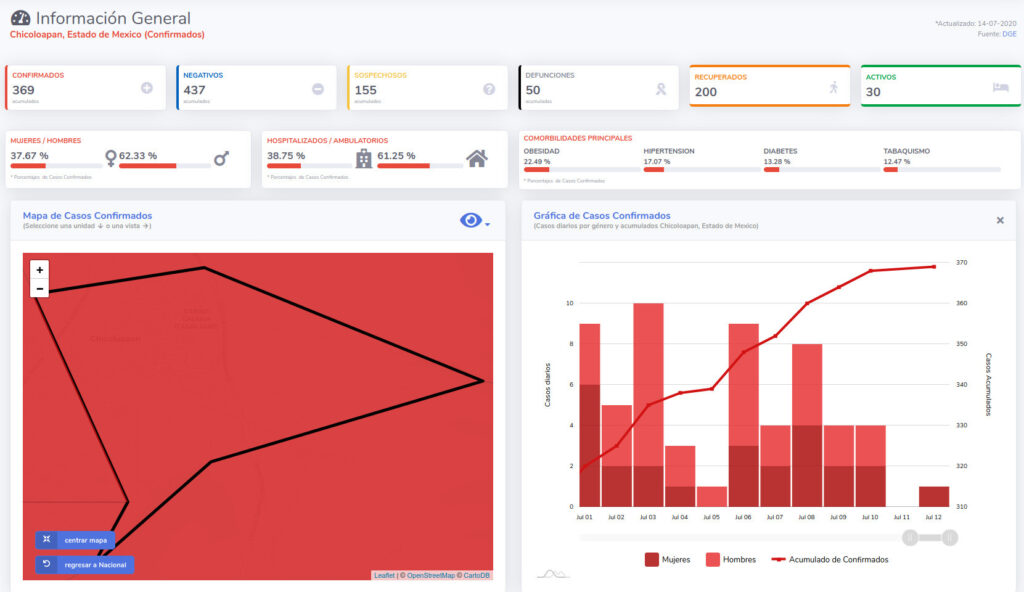 covid19 chicoloapan 14jul