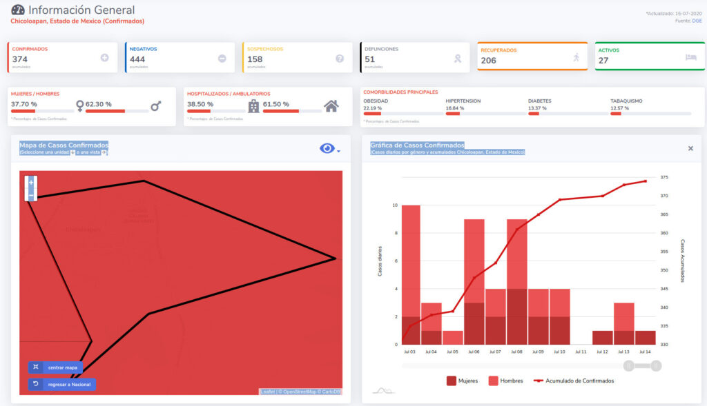covid19 chicoloapan 15jul
