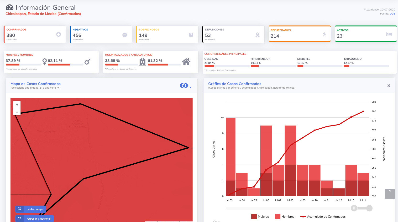covid19 chicoloapan 16jul