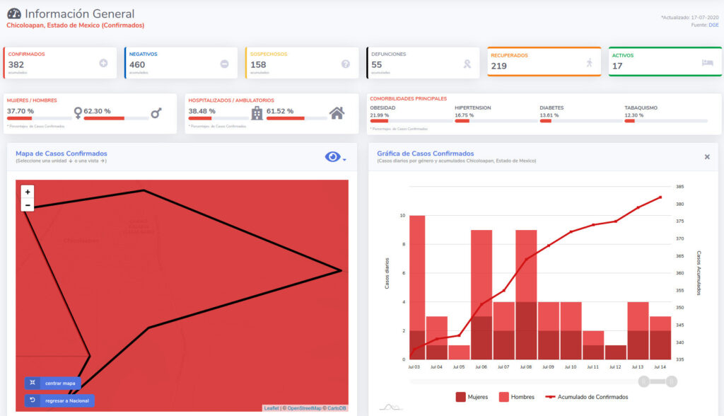covid19 chicoloapan 17jul