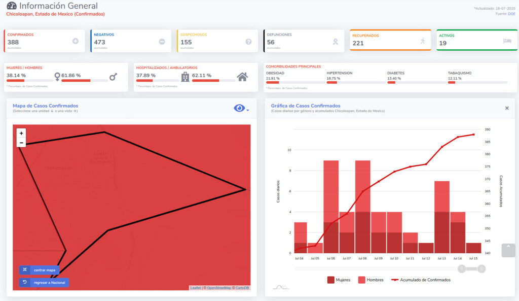 covid19 chicoloapan 18jul