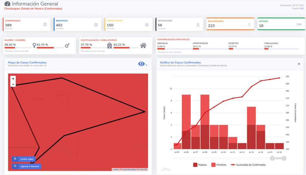 covid19 chicoloapan 19jul