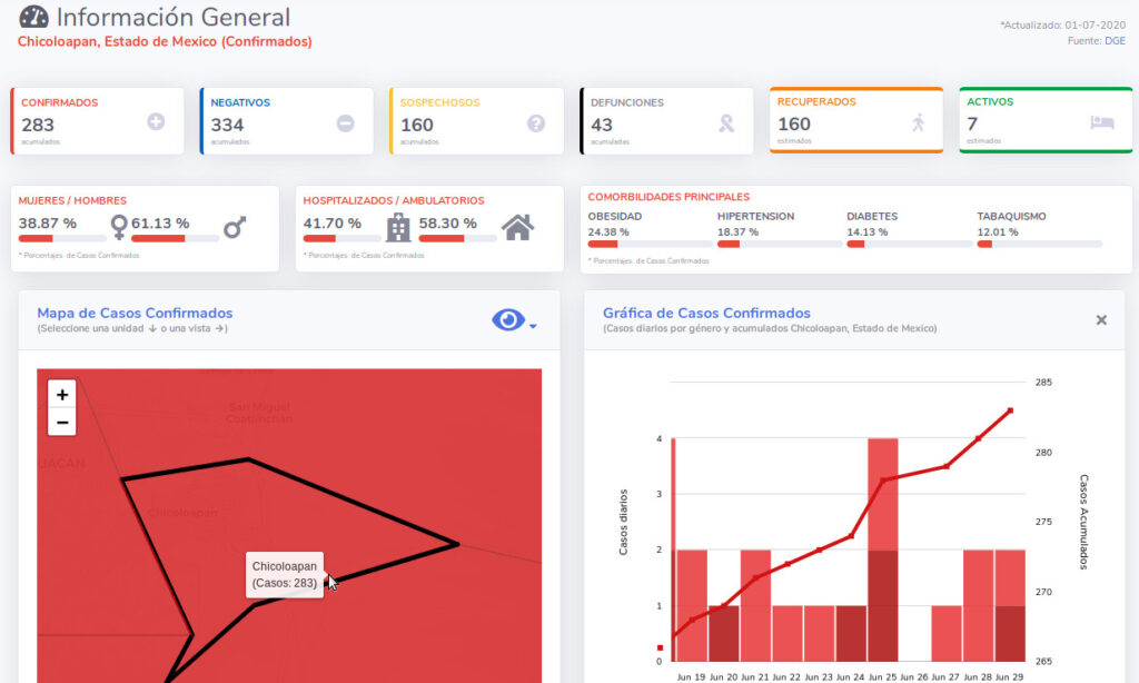 covid19 chicoloapan 1jul