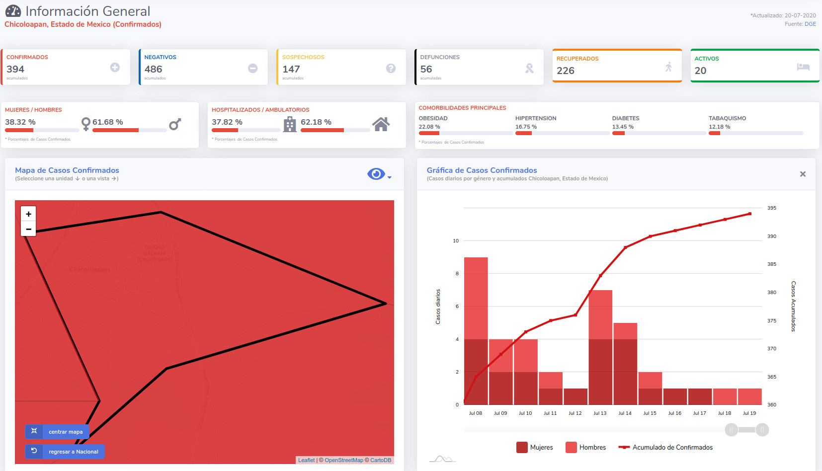 covid19 chicoloapan 20jul