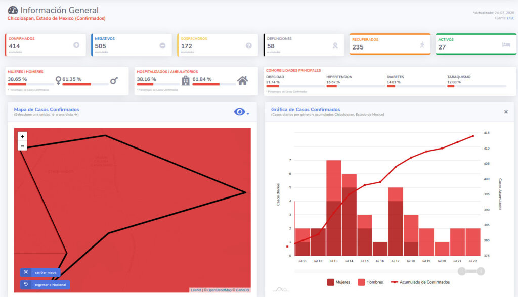 covid19 chicoloapan 24jul