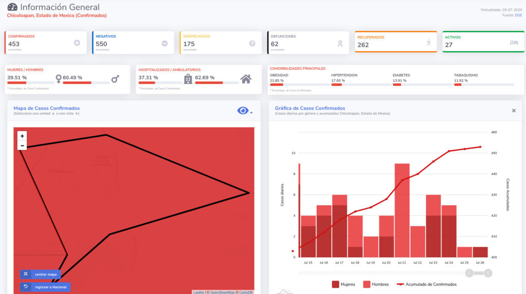 covid19 chicoloapan 29jul