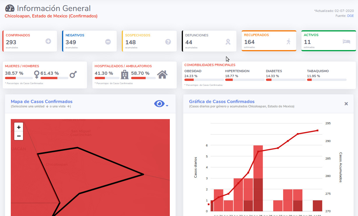 covid19 chicoloapan 2jul