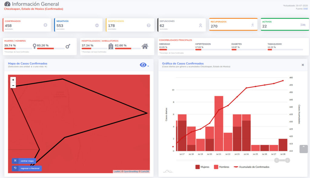 covid19 chicoloapan 30jul