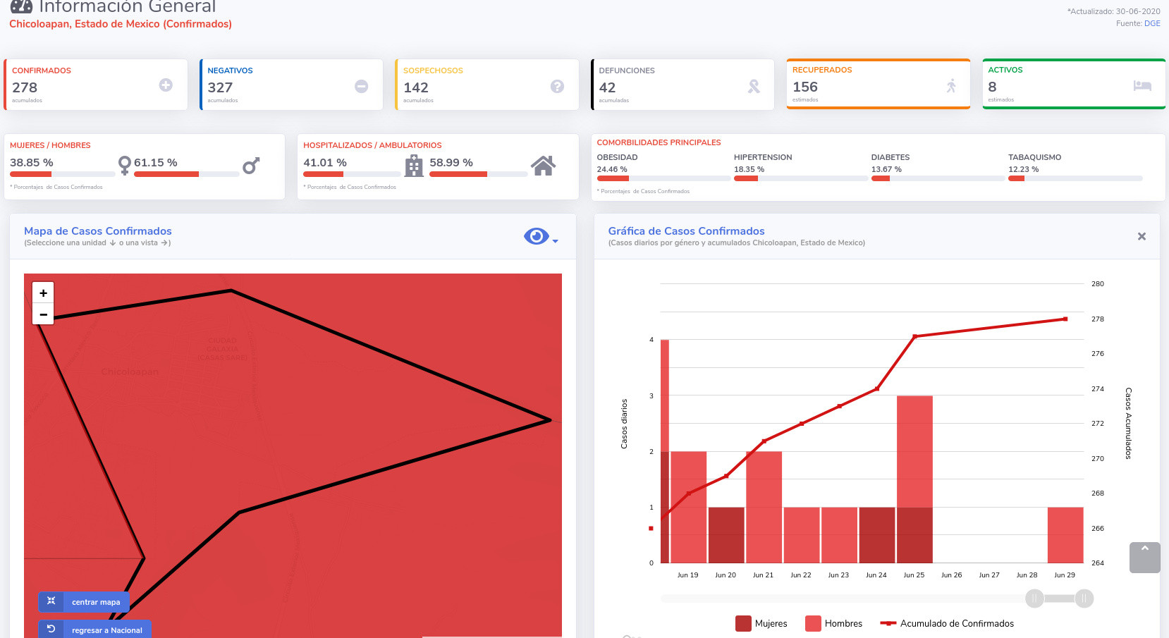 covid19 chicoloapan 30jun
