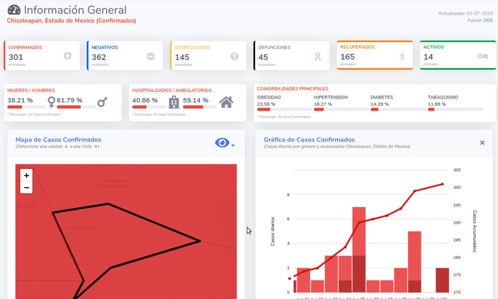 covid19 chicoloapan 3jul